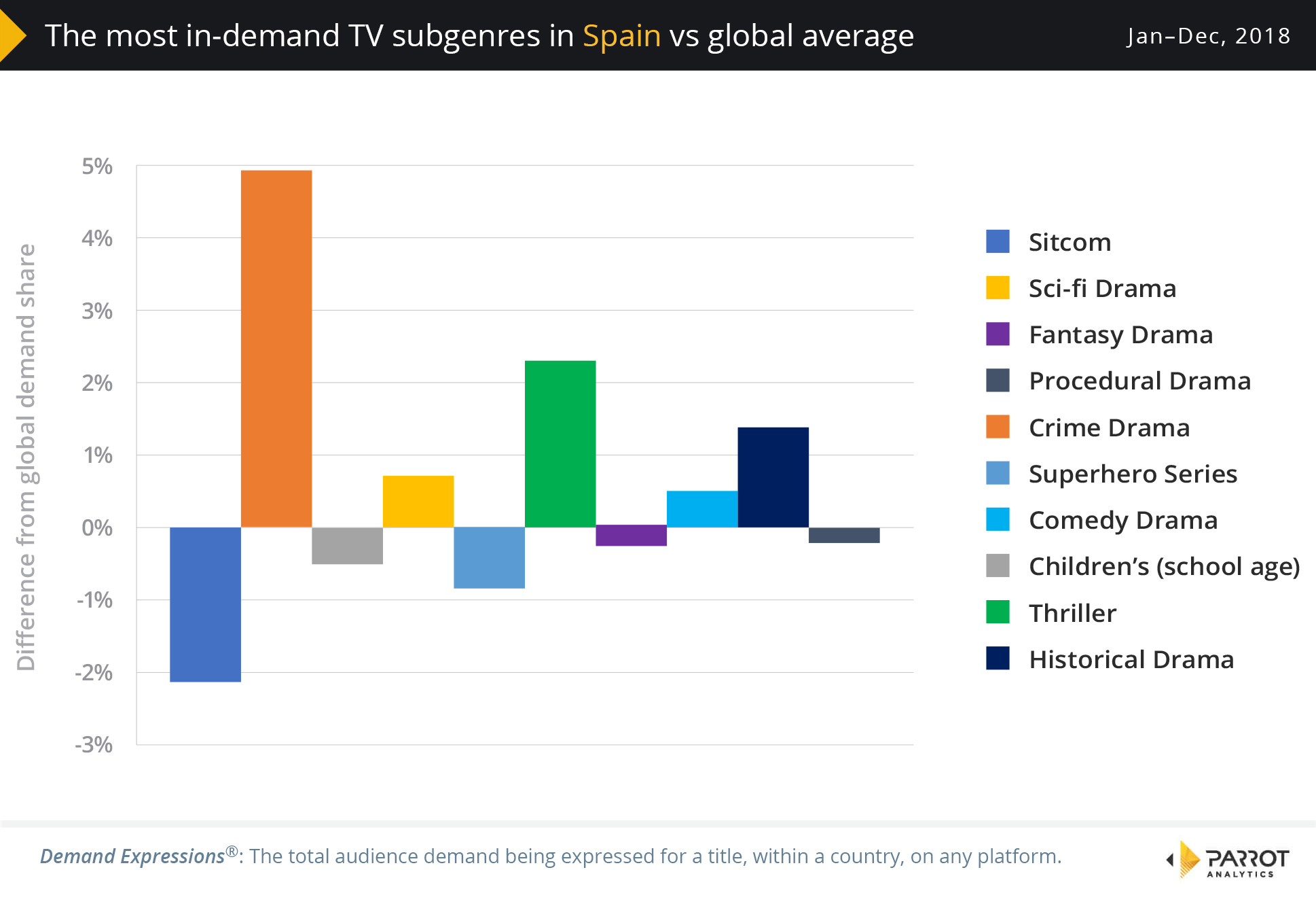 The global success of Spanish local TV productions and television subgenre insights ...